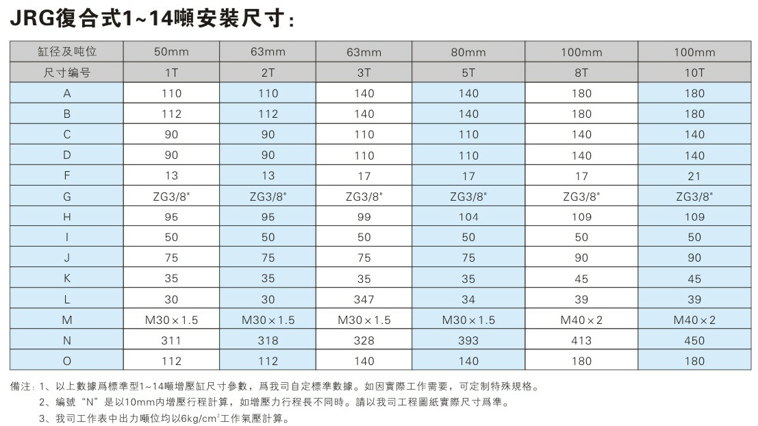 JRG複合式午夜久久福利小视频缸安裝尺寸表