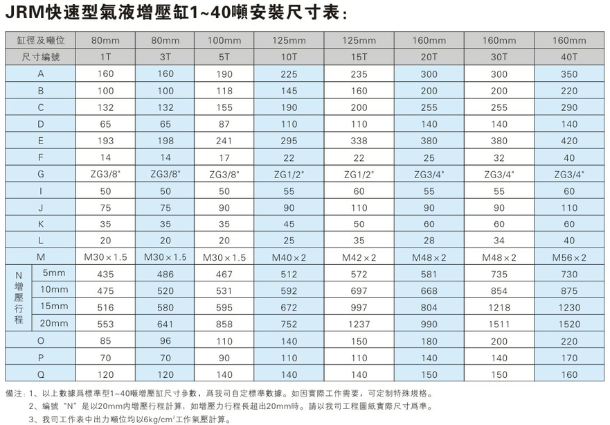 JRM快速型午夜久久福利小视频缸安裝尺寸表