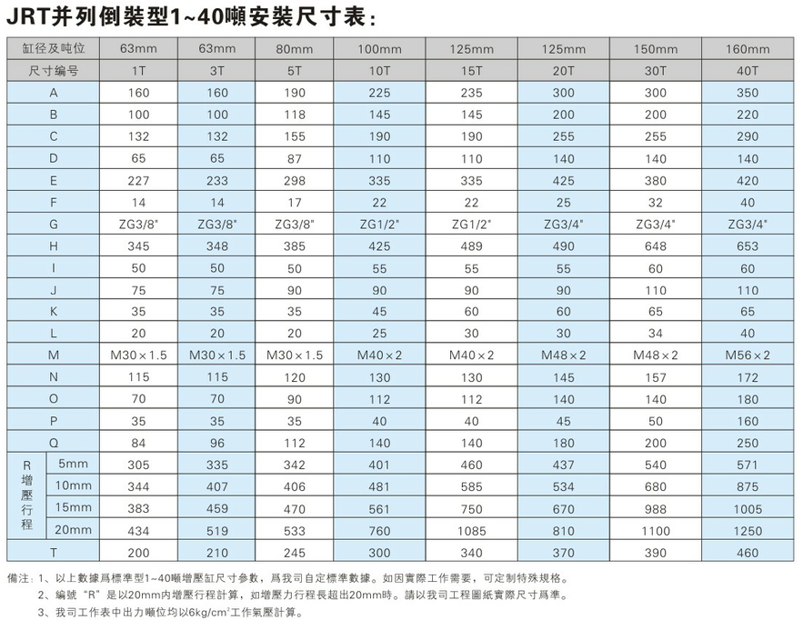 JRT倒裝型午夜久久福利小视频缸安裝尺寸表