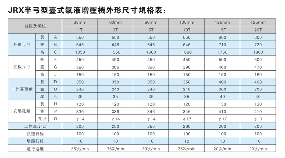 JRX半弓形壓力可調午夜久久福利小视频機外形尺寸規格表