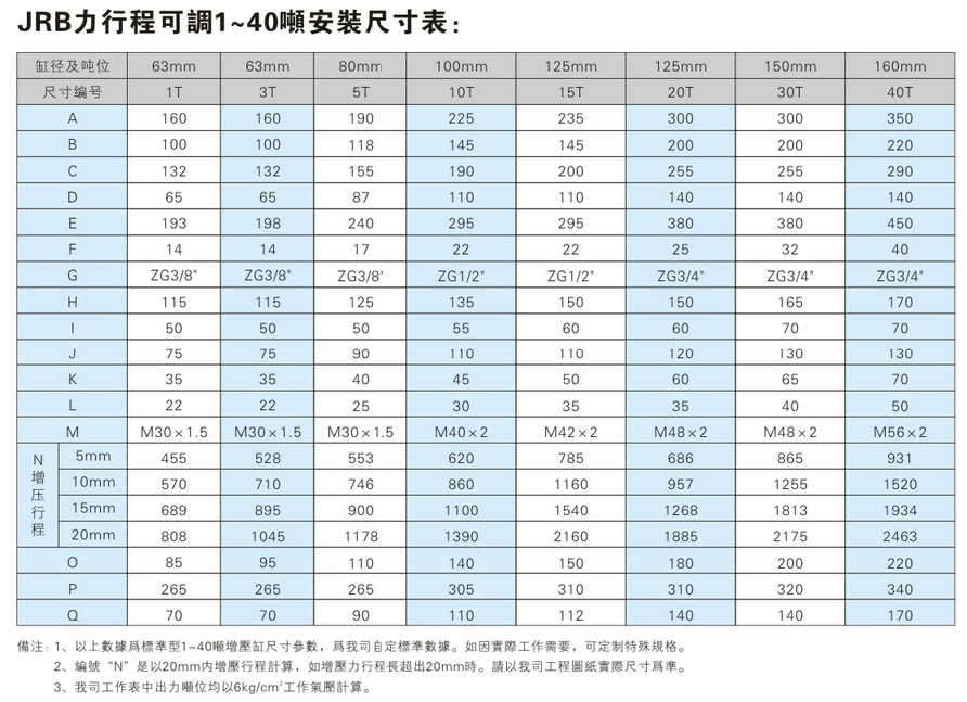 JRB1~40噸力行程可調午夜久久福利小视频缸安裝尺寸表
