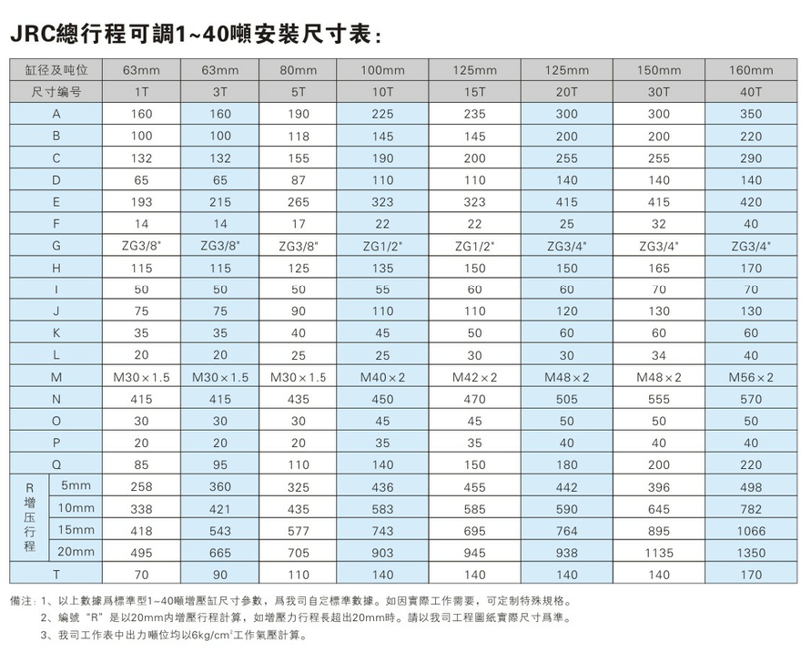 JRC1~40噸總行程可調午夜久久福利小视频缸安裝尺寸表