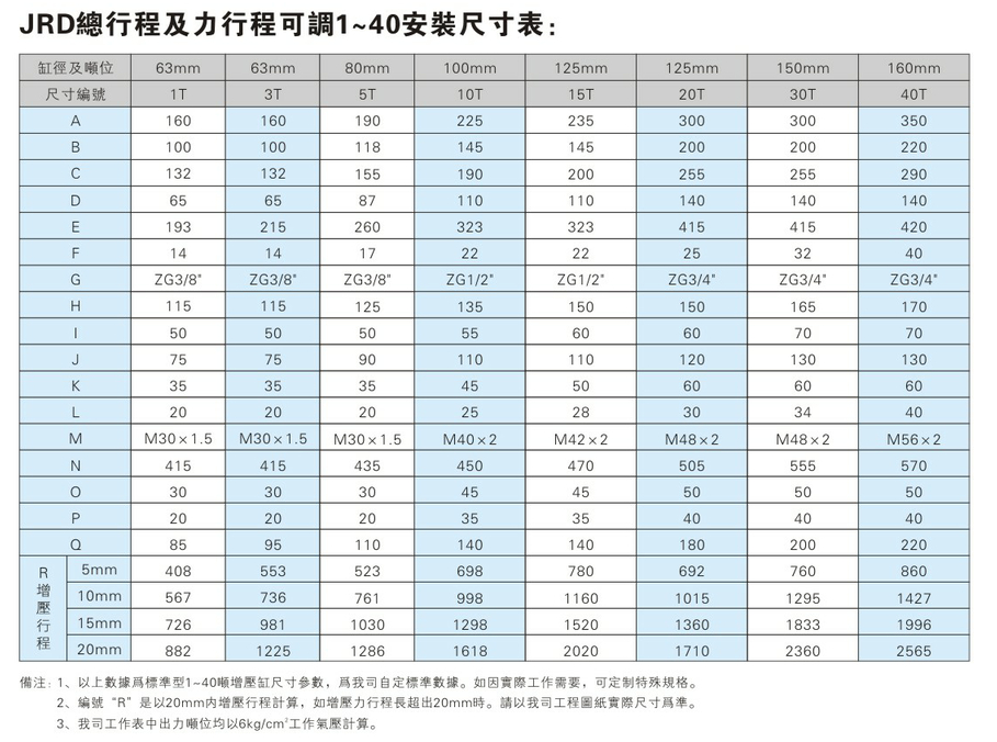 JRD1~40噸總行程及力行程可調午夜久久福利小视频缸安裝尺寸表