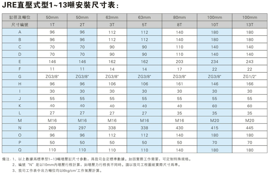 JRE直壓式午夜久久福利小视频缸安裝尺寸表