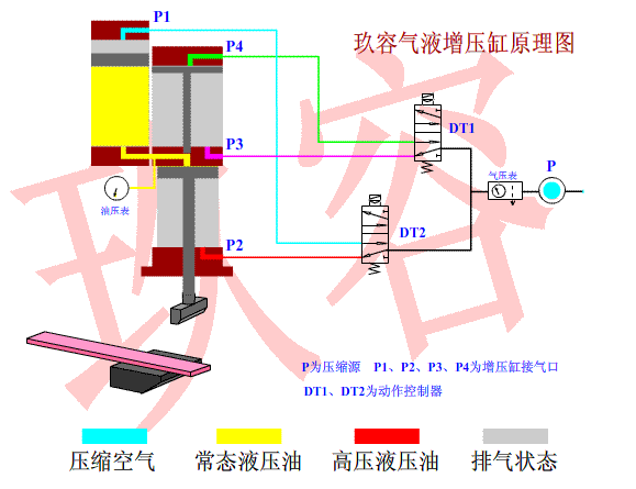 午夜久久福利小视频缸工作原理動態圖