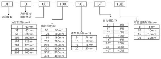 午夜福利视频导航JRB力行程可調午夜久久福利小视频缸型號表示方式