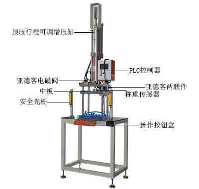 行程可調型四柱三板午夜久久福利小视频機