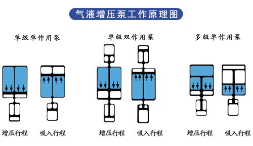 午夜久久福利小视频泵工作原理圖