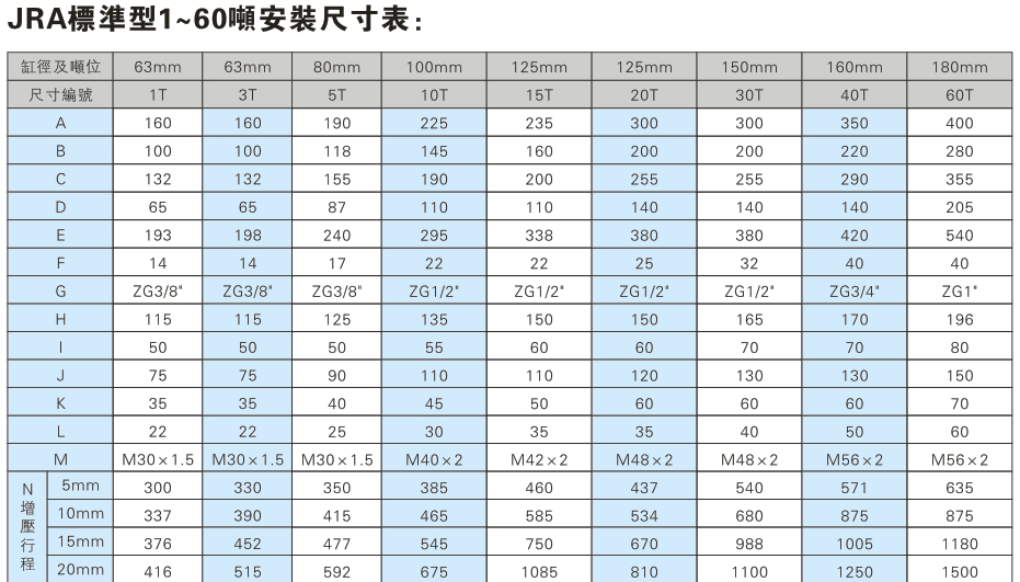 JRA標準型1~60噸午夜久久福利小视频缸安裝尺寸表