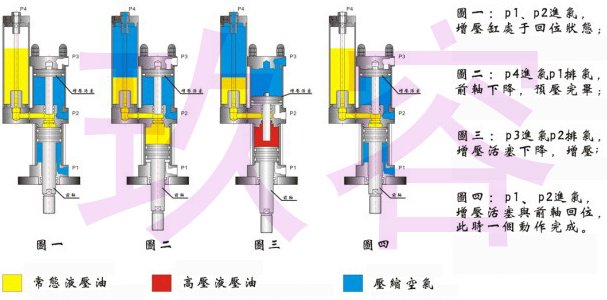 午夜久久福利小视频缸的三段動作行程
