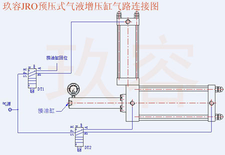 午夜福利视频导航JRO預壓式午夜久久福利小视频缸氣路連接圖