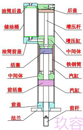 午夜久久福利小视频缸結構各部件配件名稱