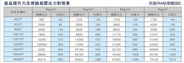 午夜福利视频导航JRA標準增壓缸回拉力對照表