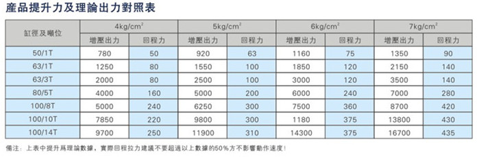 JRNT複合迷你倒裝型午夜久久福利小视频缸產品提升力及理論輸出力對照表