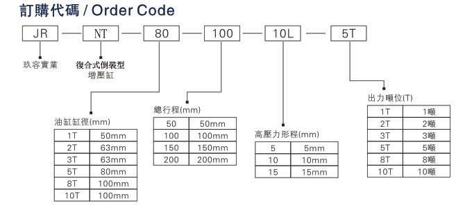 JRNT複合式倒裝型午夜久久福利小视频缸產品訂購代碼