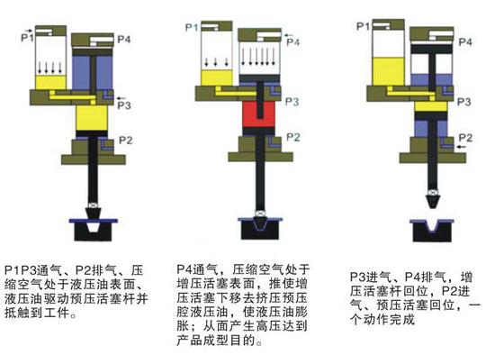 午夜久久福利小视频機動作過程
