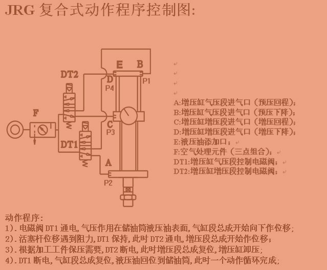 午夜福利视频导航複合式增壓缸動作程序控製圖
