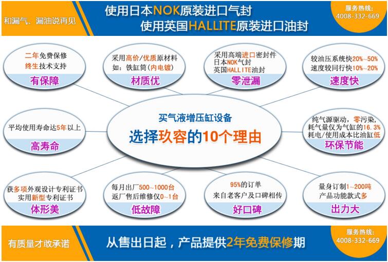 台灣午夜福利视频导航增壓缸10大優勢