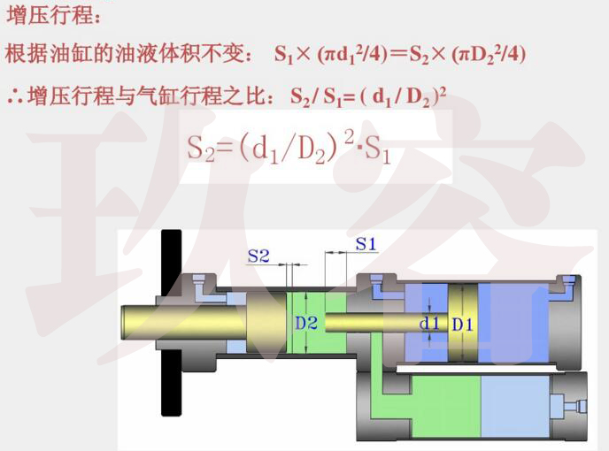 午夜久久福利小视频缸增壓行程計算公式