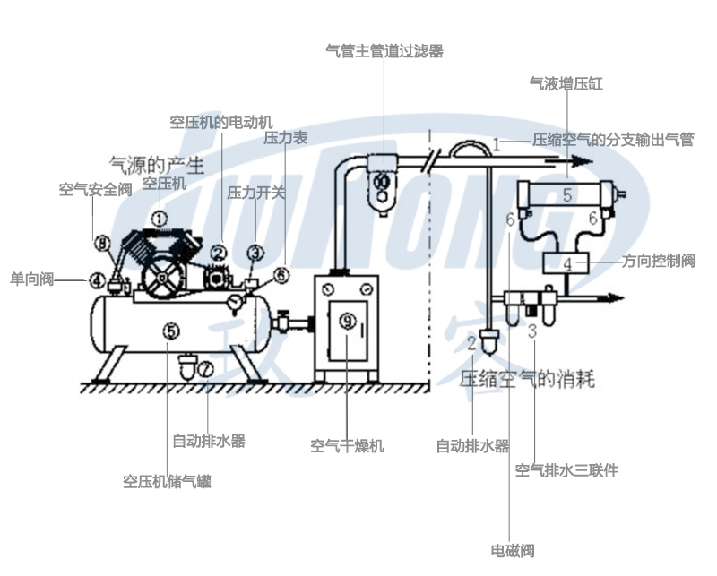 午夜久久福利小视频缸氣動係統組成
