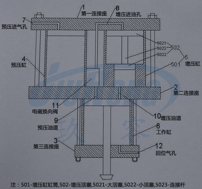 預壓式油壓午夜久久福利小视频器結構說明圖