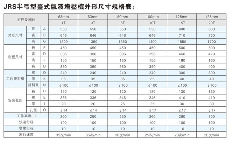 JRS半弓型午夜久久福利小视频機外形尺寸規格表