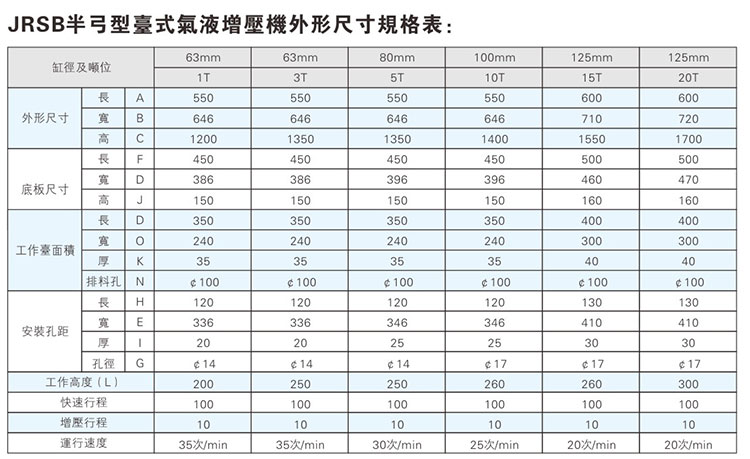 JRSB半弓形午夜久久福利小视频機外形尺寸規格表