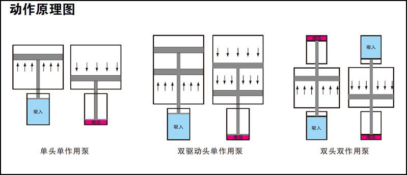 午夜久久福利小视频泵工作原理圖
