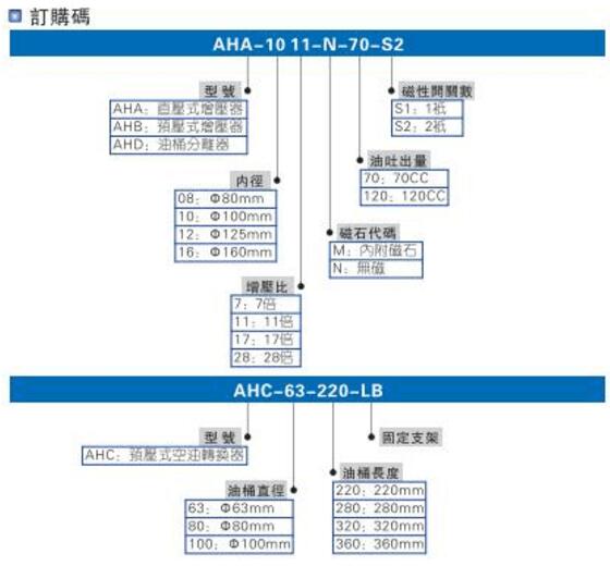 smc午夜久久福利小视频缸型號選型說明圖