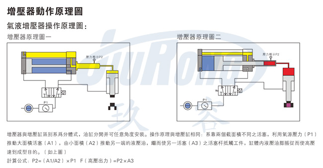 午夜福利视频导航直壓式午夜久久福利小视频器原理圖