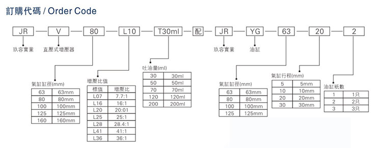 JRV油缸分離型直壓式午夜久久福利小视频器型號說明