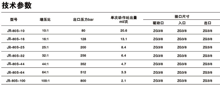 單驅動頭單作用午夜久久福利小视频泵技術參數