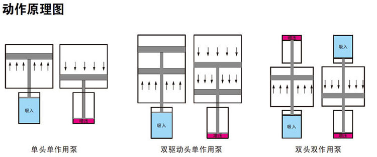 午夜久久福利小视频泵工作原理