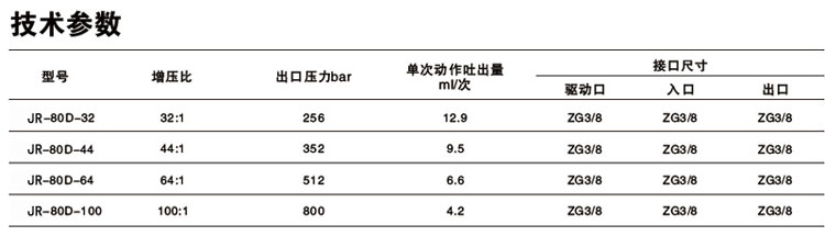 單驅動頭雙作用午夜久久福利小视频泵技術參數