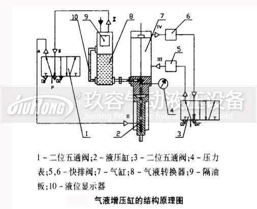 午夜久久福利小视频缸結構