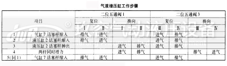 午夜久久福利小视频缸工作步驟