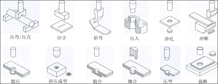 午夜久久福利小视频缸應用範圍實例圖