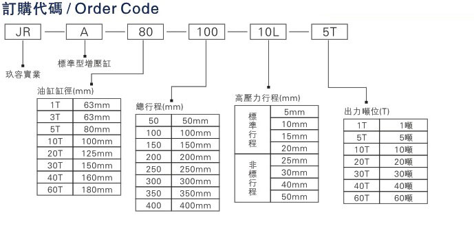 JRA標準型午夜久久福利小视频缸63缸徑的相關說明