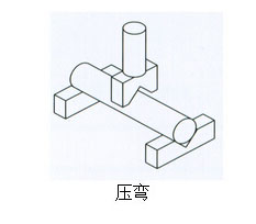 午夜久久福利小视频缸壓彎作用範例