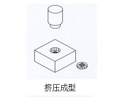 午夜久久福利小视频缸擠壓成型作用範例