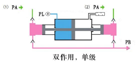 雙作用国产午夜三级片作用原理圖
