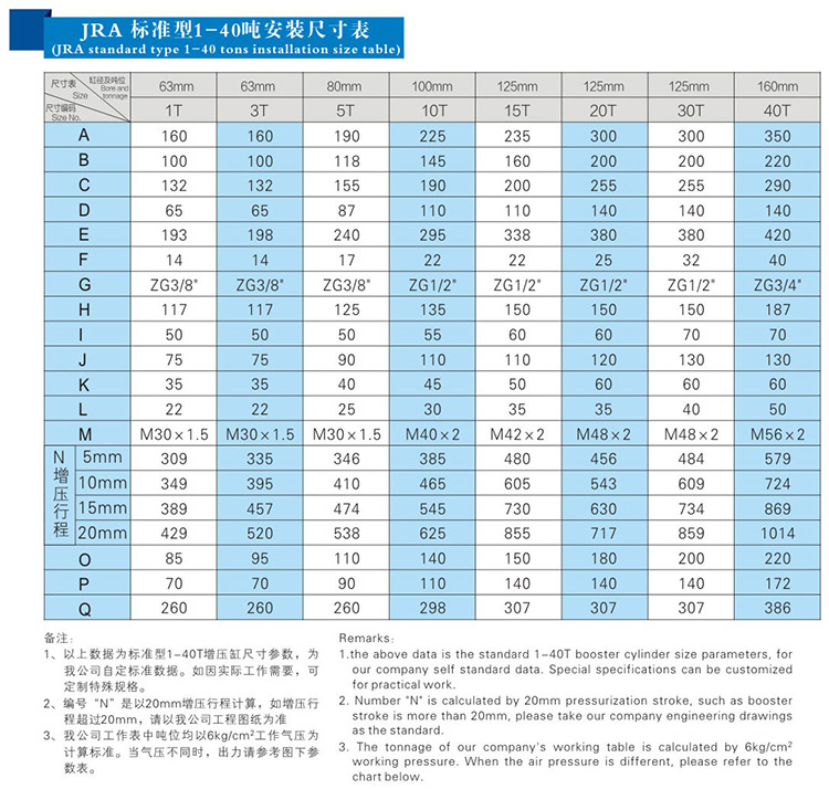 JRA標準午夜久久福利小视频缸安裝尺寸表