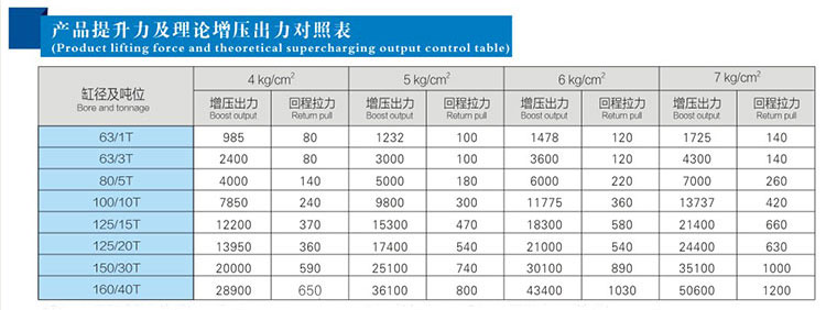 JRAB分體式午夜久久福利小视频缸產品提升力對照表