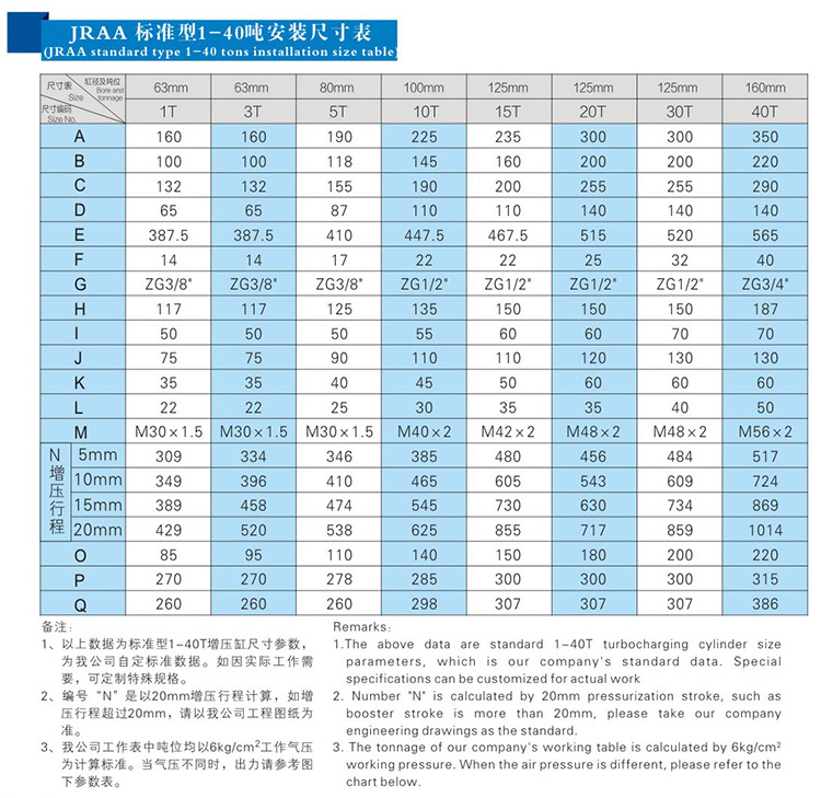 JRAB分體式午夜久久福利小视频缸安裝尺寸表