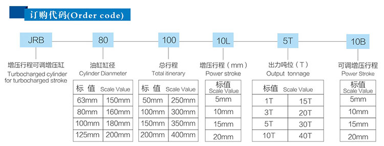  JRB力行程可調午夜久久福利小视频缸訂購代碼