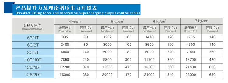  JRB力行程可調午夜久久福利小视频缸產品提升力和理論出力對照表