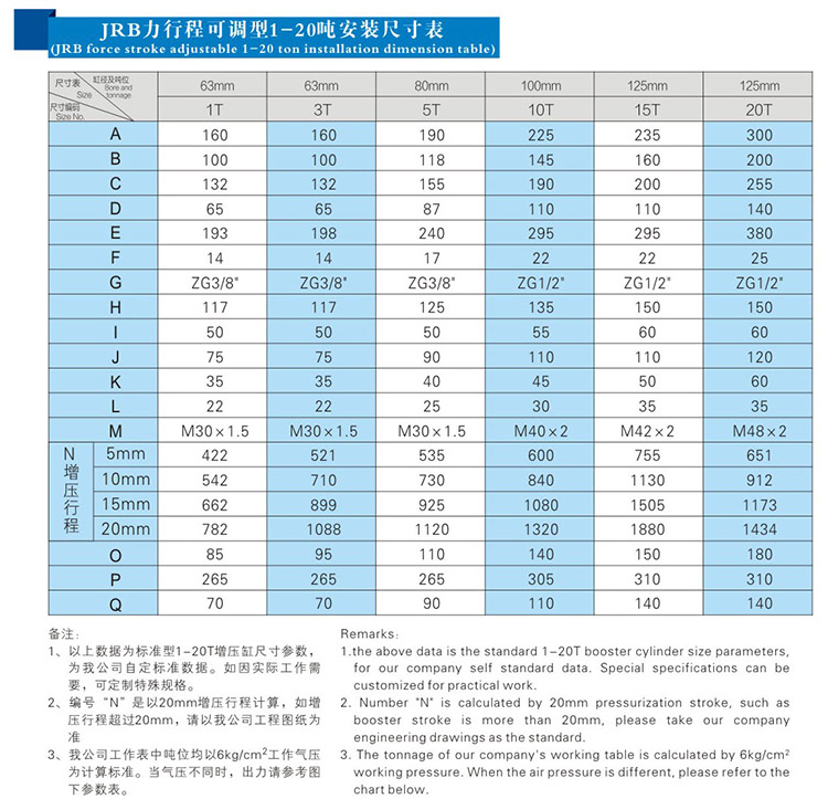JRB力行程可調午夜久久福利小视频缸安裝尺寸表