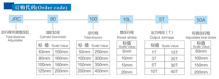JRC總行程可調午夜久久福利小视频缸產品訂購代碼