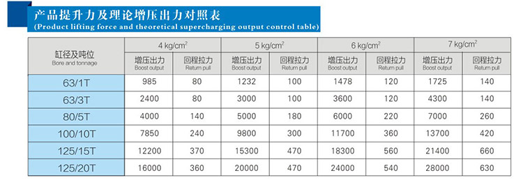 JRC總行程可調午夜久久福利小视频缸產品提升力和理論輸出力對照表