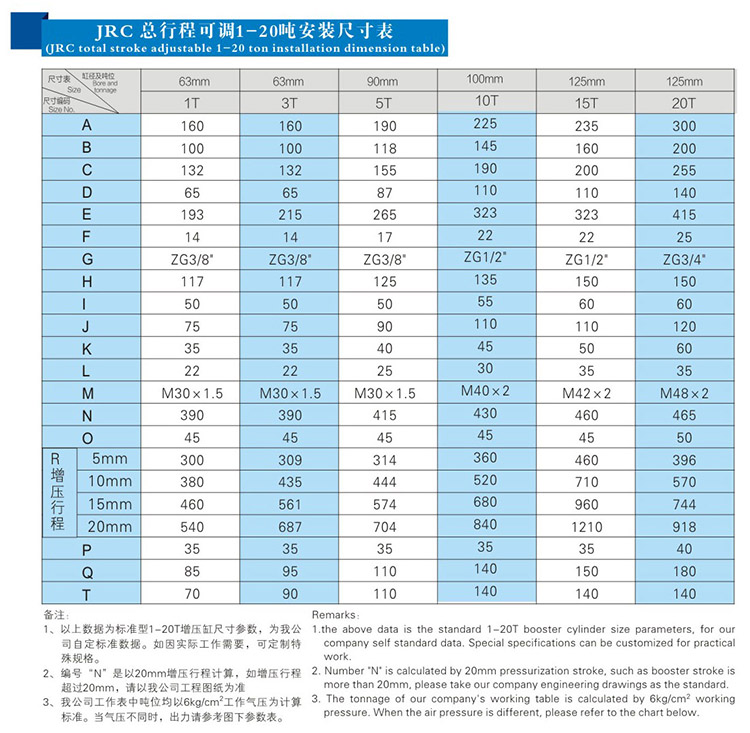 JRC總行程可調午夜久久福利小视频缸安裝尺寸表